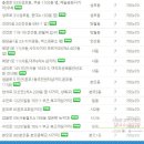 (구)상록구청 이미지