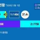 상용태양광발전소 머니투데이