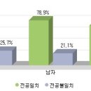 식품영양과(Food and Nutrition) 이미지