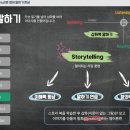 파머스영어신동백캠퍼스