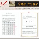 (유)플러스주유소 이미지