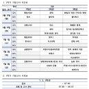 유인어스학원