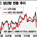 *호 르 무 즈 해협과 국제 유가의 관계 이미지
