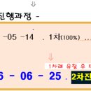 그랑시티자이2차아파트 티스토리