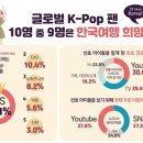 효자로(K) 이미지