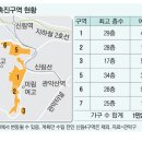 신림 이미지