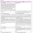  결국 백기든 쿠팡…이용 약관서 '해킹 손해 면책' 삭제 이미지