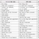종선컴퓨터 | 성경의 역사 : 어둠 속의 등불 - 킹제임스 성경 개정 신화---사랑침례교회, 정동수 목사