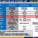 도청주유소 이미지