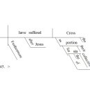Syntax diagram 의 비교 분석 평가 자료 제공. 이미지