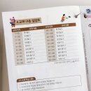 [신규]중국어 | 성인 외국어 학습지 추천 | 구몬학습지 중국어 화상수업 3개월 차 2A→A단계 후기