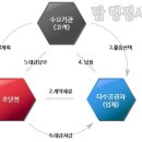 G2B컨설팅 네이버블로그