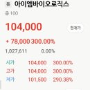 아이엠바이오 | 아이엠바이오로직스 공모주 상장일 매도후기 ..요즘 잘나가는 바이오..