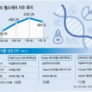 (주)유진바이오 이미지