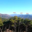 잠용산 ㅡ약산 - 달성보 원점 산행후기 (대구, 달성)