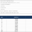 모란5일장 이미지