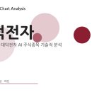 대덕전자(주)