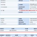 주식회사 고시넷