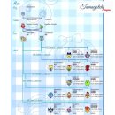 프렌즈포유 | 반다이 다마고치 컬러 종류와 종류별 캐릭터 및 간단한 특징 | 다마고치PS, 다마고치4U, 다마고치4U...