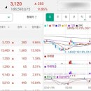 신원이앤씨