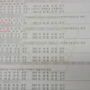 (의료법인)필의료재단 이미지