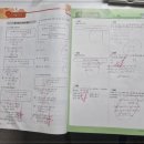 초등저학년수학지도과정 이미지