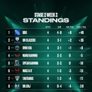 스테이지2 이미지