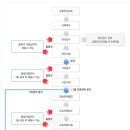 10월부터 운전면허 어려워진다지? 최대한의 저비용으로 어렵지 않게 따자!! (부산편) 이미지