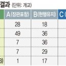 대학원