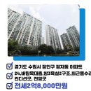센트럴우방공인중개사사무소 이미지