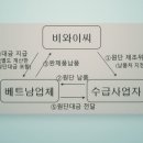 ㈜비와이씨 이미지