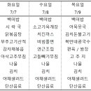다와푸드 센텀점 네이버블로그