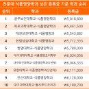 성심푸드목포 네이버블로그