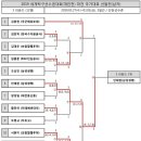 2019 세계탁구선수권대회(개인전) 파견 국가대표 선발 최종결과 이미지