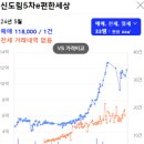 신도림4차 e-편한세상 이미지