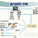 식욕을 잡는 5가지 방법(펌)- 저오늘 여기서 사네요..ㅋㅋ 이미지