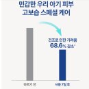 아토마케팅 | 아비노베이비 더멕사 아토나이트타임밤 극건성 아기 피부 솔직 선택 후기