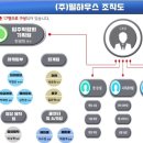 주식회사 우미 이미지