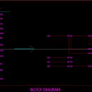 block diagram 형태로 리스트 재구성 이미지