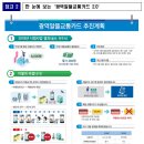 광역알뜰교통카드 2.0 시범사업 실시, 30%+α로 할인율 높인 광역알뜰교통카드, 전국 어디서나! 이미지