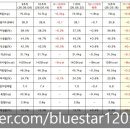 고도11 | [마운자로] 86KG 고도비만 마운자로 _11주 차 후기 & 12주 차 눈바디