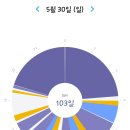 달마루펜션 이미지