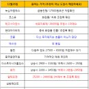 (주)팜스웰