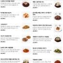 7470 | 흑백요리사2 출연쉐프의 중식당 무탄 이용후기, 파주 스타필드 빌리지 맛집, 메뉴추천