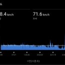 로얄파크텔 | [국토종주 영산강 자전거길] 4대강 종주 영산강 종주 2일차