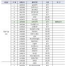 포트밸류