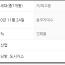 49드림