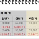 동도센트리움부동산공인중개사사무소 이미지