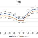 남이주유소 - 청주시 서원구 청남로 1625-3 | 남이주유소