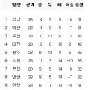 9월 18일의 스포츠 이미지